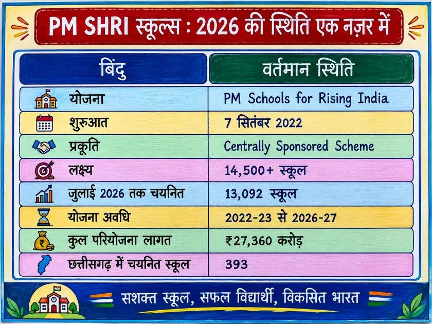 pm shri schools_2026