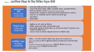 Leadership Style