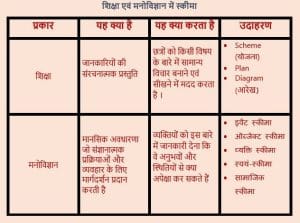 Schema kya hai