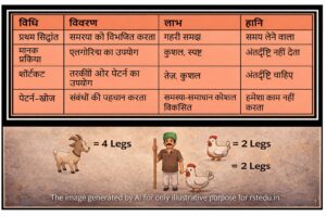 Multiple Approaches in Mathematics