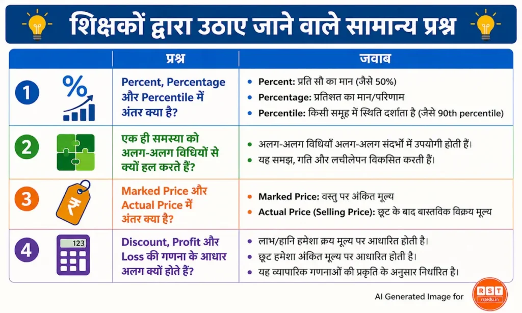 percentage teaching strategies percentage teaching strategies
