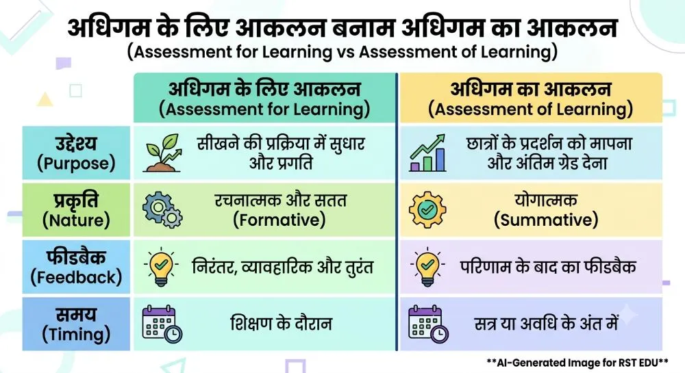 Assessment for Learning vs Assessment of Learning comparison table