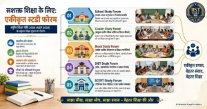 Study Forum in School Education: स्कूल से SCERT तक सहयोगात्मक अधिगम का रूपांतरण